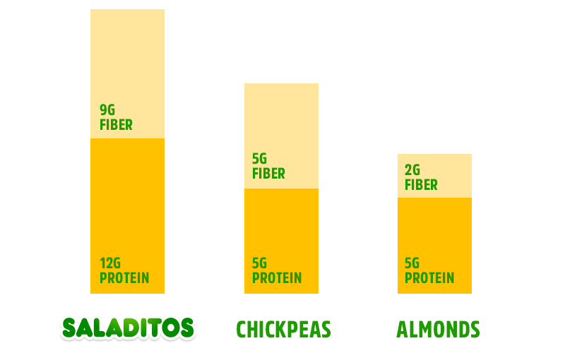 Tabla nutricional saladitos aperitivo saludable