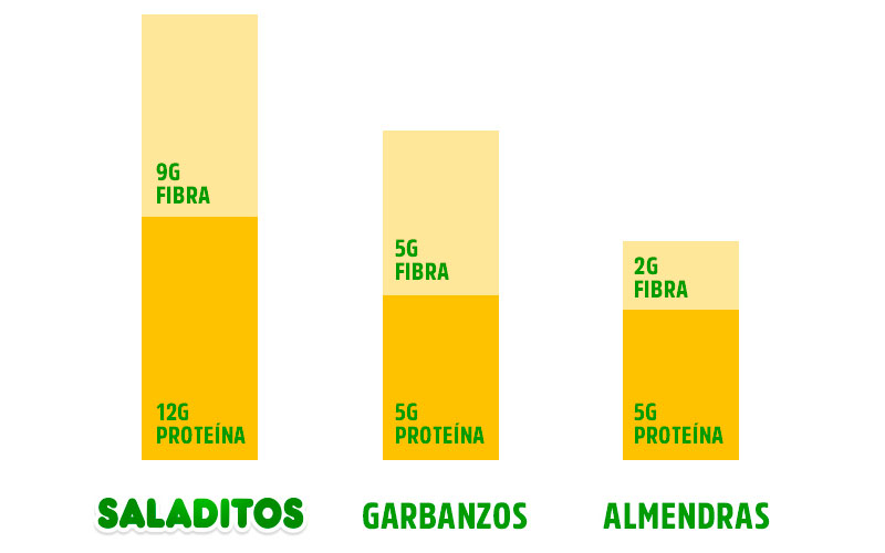 Tabla nutricional saladitos aperitivo saludable